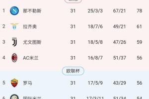 bob半岛体育-【意甲】场面占优罗马告负，6队卷入抢四乱战