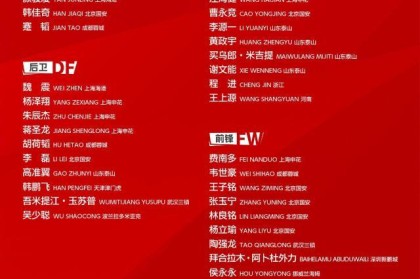 bob半岛体育官方网站-国足名单：侯永永吴少聪杨立瑜入选 武磊因伤缺席
